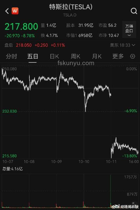 特斯拉市值一夜蒸发超万亿背后真相